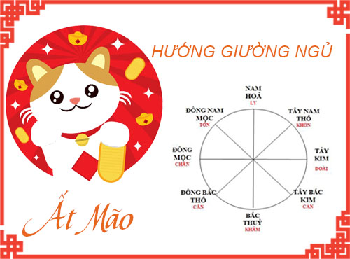 Tuổi Ất Mão chọn hướng giường nào hợp phong thủy