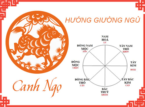 Tuổi Canh Ngọ chọn hướng giường nào hợp phong thủy