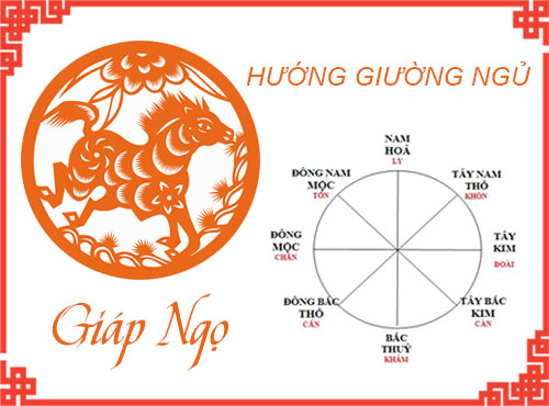 Tuổi Giáp Ngọ chọn hướng giường nào hợp phong thủy